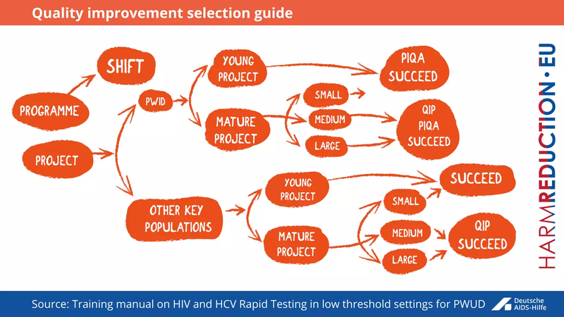 17 - Quality improvement selection guide