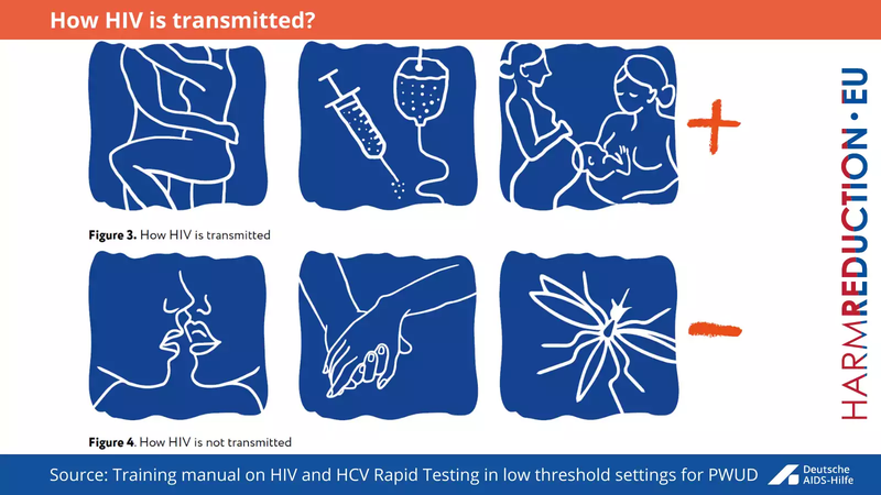 3_4 - How HIV is transmitted